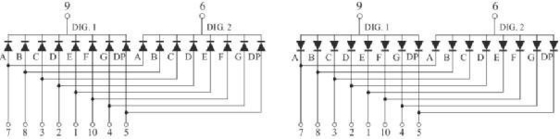 GLT-1132A(B) HR 0,32&quot; Μία οθόνη LED με ψηφία για συνεπή οθόνη ψηφιακών αριθμών